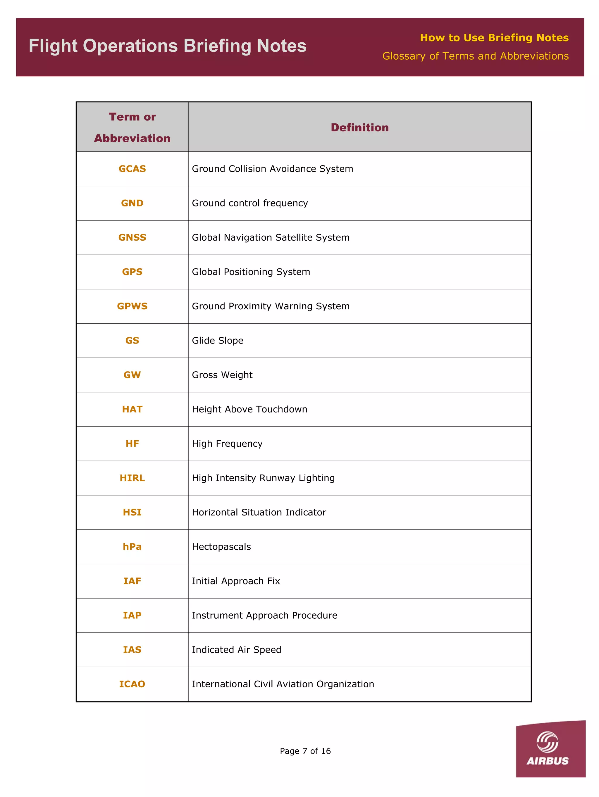 Media Object File Flt Ops Fobn Seq03