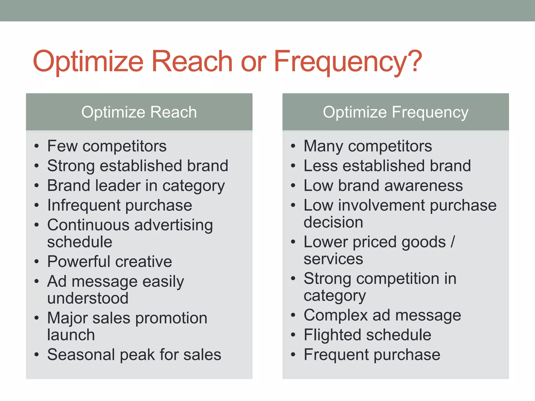 Optimize Reach or Frequency?
        Optimize Reach               Optimize Frequency

•   Few competitors            •   Many competitors
•   Strong established brand   •   Less established brand
•   Brand leader in category   •   Low brand awareness
•   Infrequent purchase        •   Low involvement purchase
•   Continuous advertising         decision
    schedule                   •   Lower priced goods /
•   Powerful creative              services
•   Ad message easily          •   Strong competition in
    understood                     category
•   Major sales promotion      •   Complex ad message
    launch                     •   Flighted schedule
•   Seasonal peak for sales    •   Frequent purchase
 