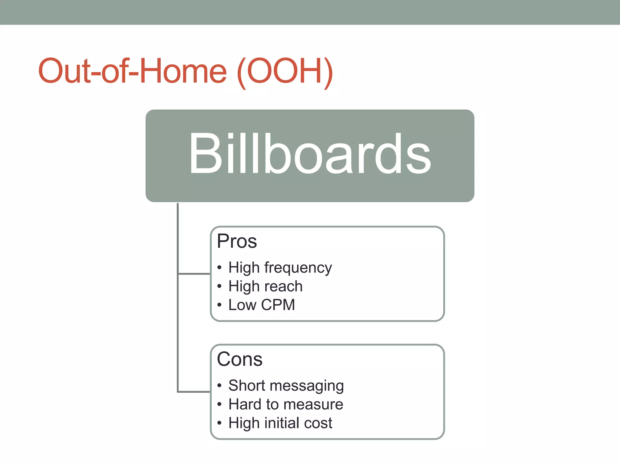 Out-of-Home (OOH)

        Billboards
          Pros
          • High frequency
          • High reach
          • Low CPM


          Cons
          • Short messaging
          • Hard to measure
          • High initial cost
 