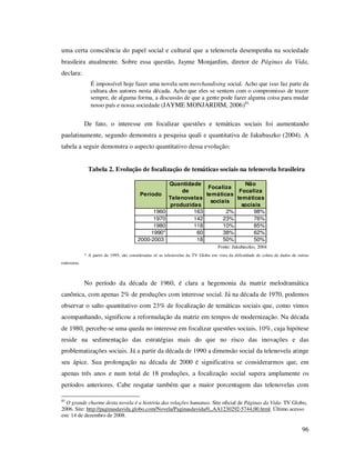 uma certa consciência do papel social e cultural que a telenovela desempenha na sociedade
brasileira atualmente. Sobre essa questão, Jayme Monjardim, diretor de Páginas da Vida,
declara:
É impossível hoje fazer uma novela sem merchandising social. Acho que isso faz parte da
cultura dos autores nesta década. Acho que eles se sentem com o compromisso de trazer
sempre, de alguma forma, a discussão de que a gente pode fazer alguma coisa para mudar
nosso país e nossa sociedade (JAYME MONJARDIM, 2006)85.

De fato, o interesse em focalizar questões e temáticas sociais foi aumentando
paulatinamente, segundo demonstra a pesquisa quali e quantitativa de Jakubaszko (2004). A
tabela a seguir demonstra o aspecto quantitativo dessa evolução:

Tabela 2. Evolução de focalização de temáticas sociais na telenovela brasileira

Período
1960
1970
1980
1990*
2000-2003

Quantidade
Não
Focaliza
de
Focaliza
temáticas
Telenovelas
temáticas
sociais
produzidas
sociais
163
2%
98%
142
23%
76%
118
10%
85%
60
38%
62%
18
50%
50%
Fonte: Jakubaszko, 2004

* A partir de 1995, são consideradas só as telenovelas da TV Globo em vista da dificuldade de coleta de dados de outras
emissoras.

No período da década de 1960, é clara a hegemonia da matriz melodramática
canônica, com apenas 2% de produções com interesse social. Já na década de 1970, podemos
observar o salto quantitativo com 23% de focalização de temáticas sociais que, como vimos
acompanhando, significou a reformulação da matriz em tempos de modernização. Na década
de 1980, percebe-se uma queda no interesse em focalizar questões sociais, 10%, cuja hipótese
reside na sedimentação das estratégias mais do que no risco das inovações e das
problematizações sociais. Já a partir da década de 1990 a dimensão social da telenovela atinge
seu ápice. Sua prolongação na década de 2000 é significativa se considerarmos que, em
apenas três anos e num total de 18 produções, a focalização social supera amplamente os
períodos anteriores. Cabe resgatar também que a maior porcentagem das telenovelas com
85

O grande charme desta novela é a história das relações humanas. Site oficial de Páginas da Vida- TV Globo,
2006. Site: http://paginasdavida.globo.com/Novela/Paginasdavida/0,,AA1230292-5744,00.html. Último acesso
em: 14 de dezembro de 2008.

96

 