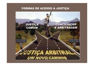FORMAS DE ACESSO A JUSTIÇA
JUSTIÇA
COMUM
CONCILIAÇÃO
E ARBITRAGEM
 