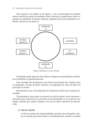 22  mediação e solução de conflitos
Este esquema, em relação ao da Figura 1, tem a desvantagem de permitir
menor controle por parte do mediador. Pode, entretanto, proporcionar maior se-
gurança ao mediando. O mesmo esquema, adaptado para mesa quadrada ou re-
donda, encontra-se na Figura 3:
mediador
co-
mediador
mediando
A
mediando
B
acompa-
nhante A
acompa-
nhante B
Figura 3 Mediação em mesa redonda.
O mediador pode optar por não indicar os lugares aos participantes, deixan-
do-os distribuir-se espontaneamente.
Esta estratégia lhe proporciona uma leitura interessante das relações entre
os mediandos, do jogo de poder existente, da disposição de cada um deles em
participar da sessão.
Recomenda-se que a sala disponha de tratamento acústico que assegure pri-
vacidade.
É desagradável, para quem se encontra na sala de espera, ouvir conversas e
discussões que transcorrem na entrevista de pré-mediação ou na sessão de me-
diação, sabendo que, depois, chegará a sua vez de expor conteúdos da vida pri-
vada.
c)	 Sala de reunião
A sala de reunião tem dupla finalidade: permitir que advogados e par-
tes se reúnam para trocar idéias e aconselhamentos, durante as sessões
 