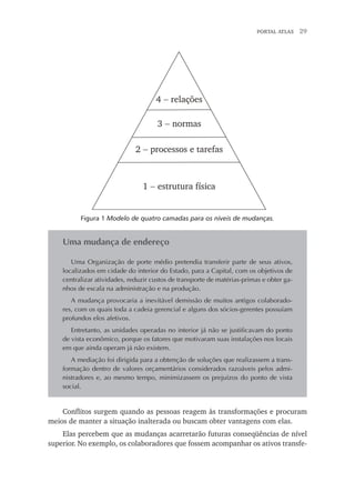portal atlas  29
Figura 1 Modelo de quatro camadas para os níveis de mudanças.
Uma mudança de endereço
Uma Organização de porte médio pretendia transferir parte de seus ativos,
localizados em cidade do interior do Estado, para a Capital, com os objetivos de
centralizar atividades, reduzir custos de transporte de matérias-primas e obter ga-
nhos de escala na administração e na produção.
A mudança provocaria a inevitável demissão de muitos antigos colaborado-
res, com os quais toda a cadeia gerencial e alguns dos sócios-gerentes possuíam
profundos elos afetivos.
Entretanto, as unidades operadas no interior já não se justificavam do ponto
de vista econômico, porque os fatores que motivaram suas instalações nos locais
em que ainda operam já não existem.
A mediação foi dirigida para a obtenção de soluções que realizassem a trans-
formação dentro de valores orçamentários considerados razoáveis pelos admi-
nistradores e, ao mesmo tempo, minimizassem os prejuízos do ponto de vista
social.
Conflitos surgem quando as pessoas reagem às transformações e procuram
meios de manter a situação inalterada ou buscam obter vantagens com elas.
Elas percebem que as mudanças acarretarão futuras conseqüências de nível
superior. No exemplo, os colaboradores que fossem acompanhar os ativos transfe-
 