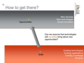 +
    How to get there?

                                                  New services
                                               New technologies
           Opportunities                       Social innovation




                                    Can we assume that technologies
                                    will inevitably bring about new
                                    opportunities?




                                                      Existing technologies
                                                      Existing applications
                           Skills                      Existing knowledge


                                                               12  Routines
 