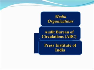 Media Organizations Audit Bureau of Circulations (ABC) Press Institute of India 