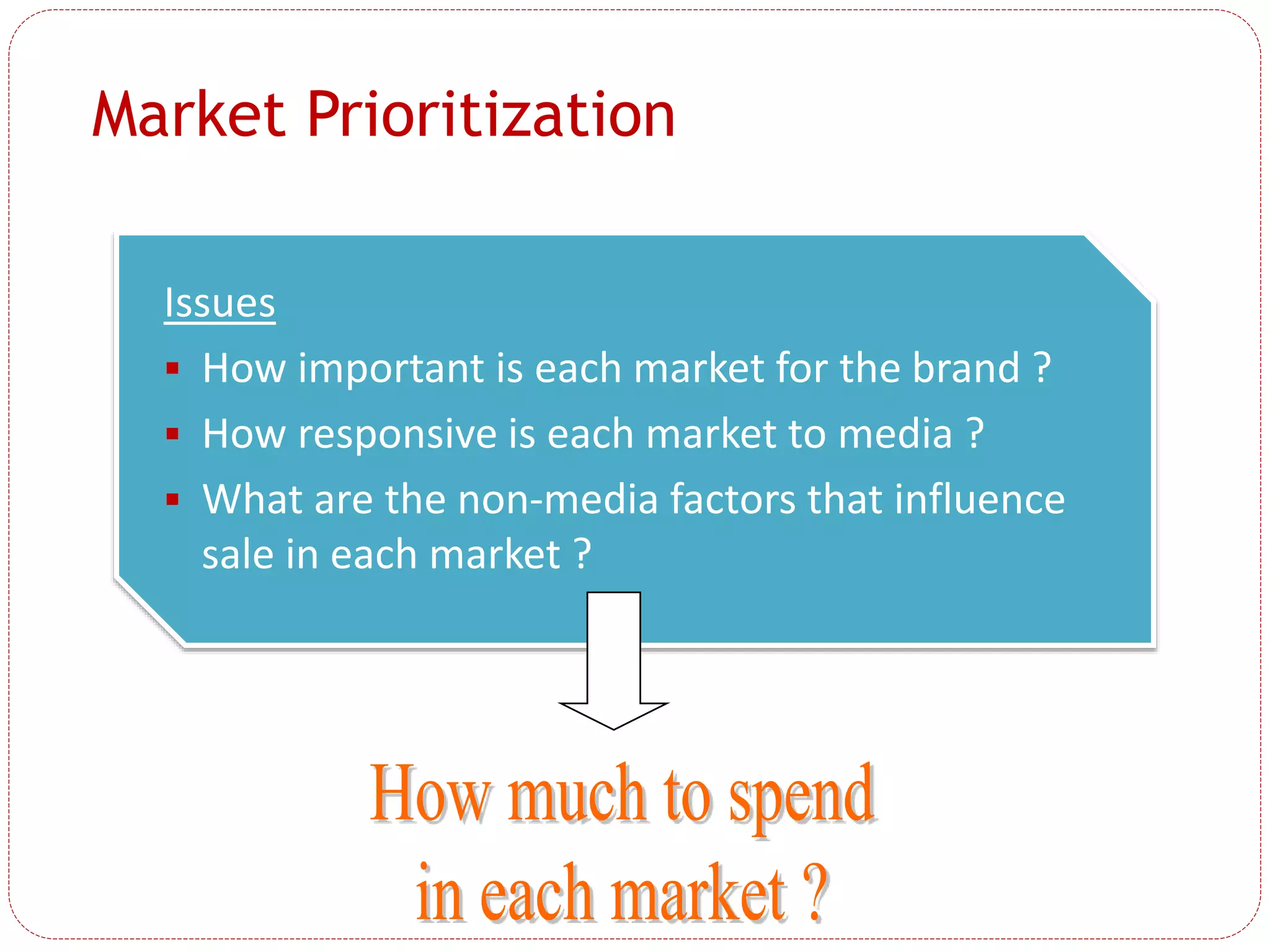 Market Prioritization
Issues
 How important is each market for the brand ?
 How responsive is each market to media ?
 What are the non-media factors that influence
sale in each market ?
 