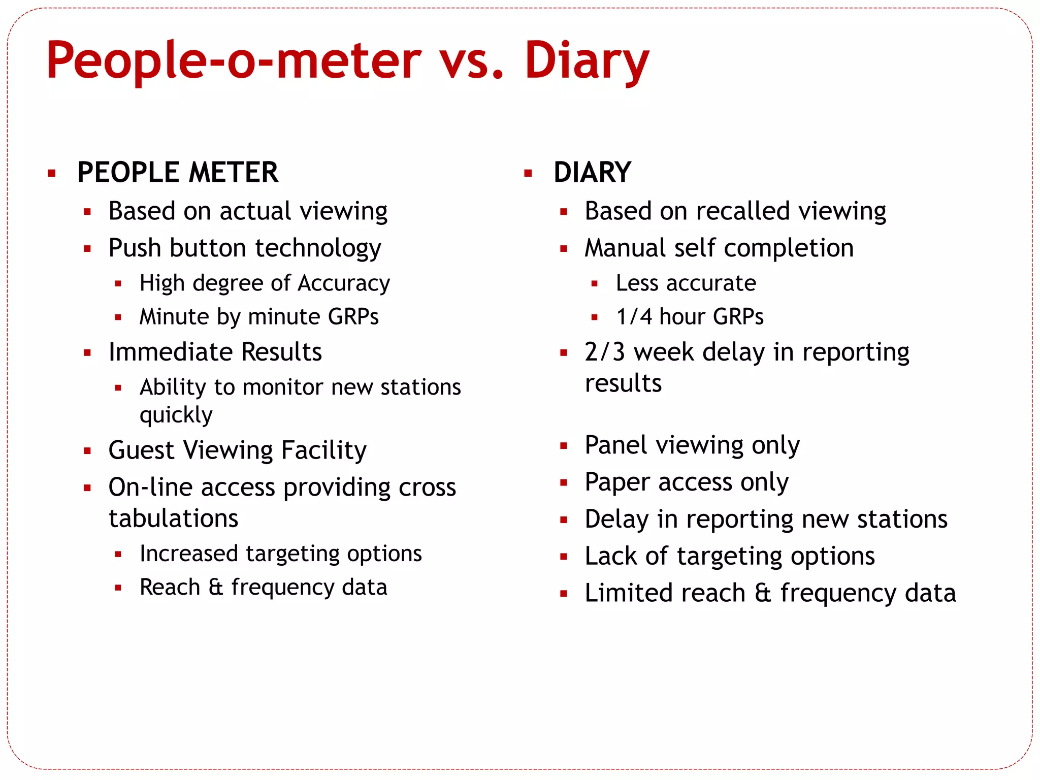 People-o-meter vs. Diary
 PEOPLE METER
 Based on actual viewing
 Push button technology
 High degree of Accuracy
 Minute by minute GRPs
 Immediate Results
 Ability to monitor new stations
quickly
 Guest Viewing Facility
 On-line access providing cross
tabulations
 Increased targeting options
 Reach & frequency data
 DIARY
 Based on recalled viewing
 Manual self completion
 Less accurate
 1/4 hour GRPs
 2/3 week delay in reporting
results
 Panel viewing only
 Paper access only
 Delay in reporting new stations
 Lack of targeting options
 Limited reach & frequency data
 