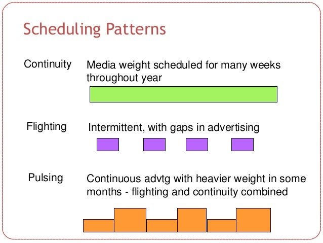 Pattern Analysis For Scheduling | media orientation basics Pattern Analysis For Scheduling | media orientation basics