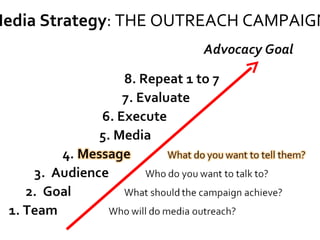 Media Strategy : THE OUTREACH CAMPAIGN 