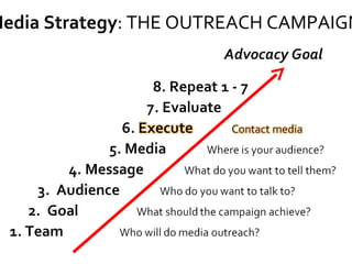 Media Strategy : THE OUTREACH CAMPAIGN 