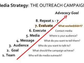 Media Strategy : THE OUTREACH CAMPAIGN 