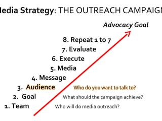 Media Strategy : THE OUTREACH CAMPAIGN 