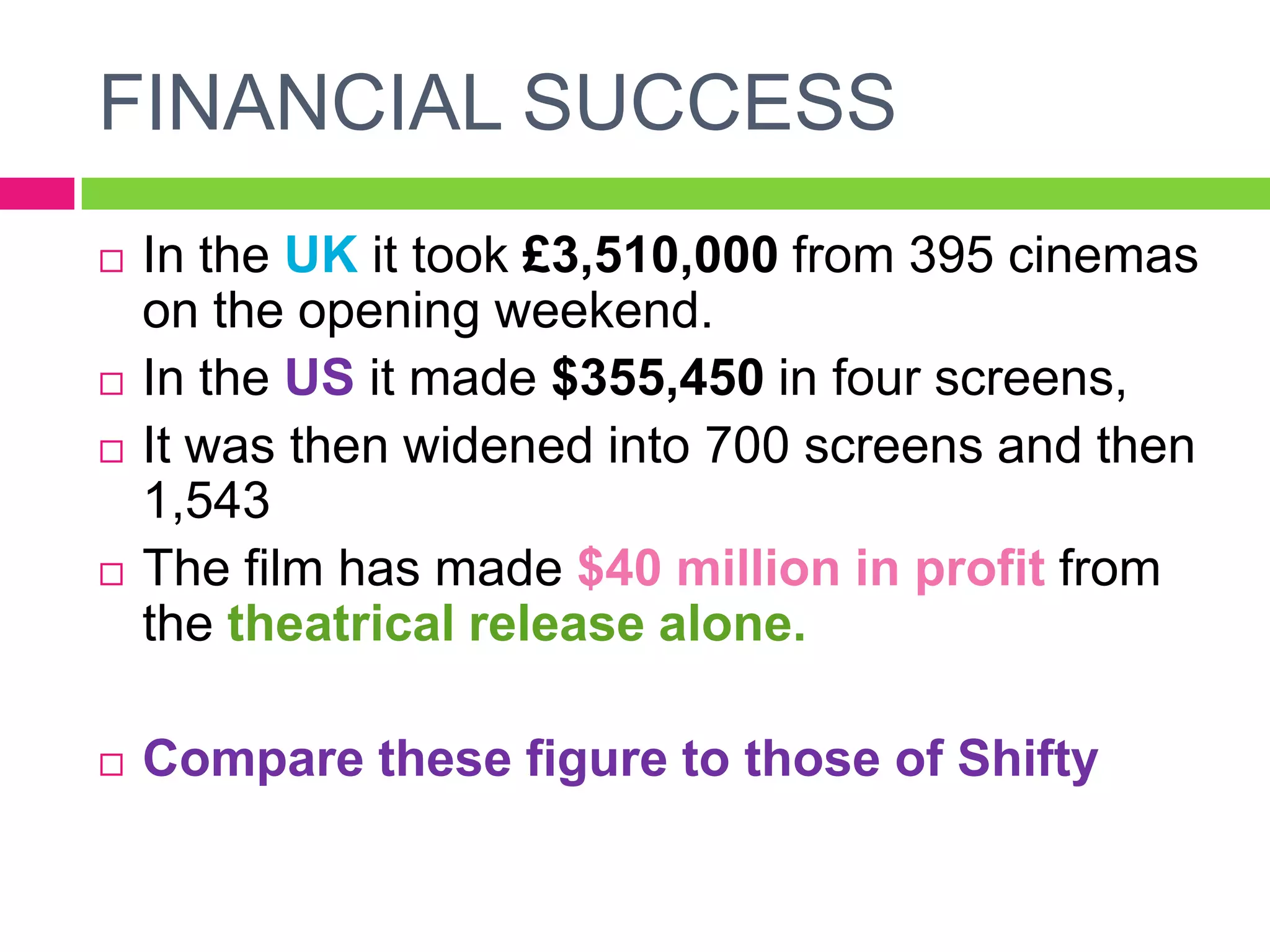 FINANCIAL SUCCESS
 In the UK it took £3,510,000 from 395 cinemas
on the opening weekend.
 In the US it made $355,450 in four screens,
 It was then widened into 700 screens and then
1,543
 The film has made $40 million in profit from
the theatrical release alone.
 Compare these figure to those of Shifty
 
