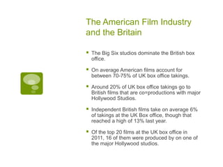 The American Film Industry
and the Britain

   The Big Six studios dominate the British box
    office.

   On average American films account for
    between 70-75% of UK box office takings.

   Around 20% of UK box office takings go to
    British films that are co=productions with major
    Hollywood Studios.

   Independent British films take on average 6%
    of takings at the UK Box office, though that
    reached a high of 13% last year.

   Of the top 20 films at the UK box office in
    2011, 16 of them were produced by on one of
    the major Hollywood studios.
 