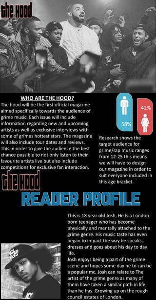 42%
58%
WHO ARE THE HOOD?
The hood will be the first official magazine
aimed specifically towards the audience of
grime music. Each issue will include
information regarding new and upcoming
artists as well as exclusive interviews with
some of grimes hottest stars. The magazine
will also include tour dates and reviews,
This in order to give the audience the best
chance possible to not only listen to their
favourite artists live but also include
competitions for exclusive fan interaction.
Research shows the
target audience for
grime/rap music ranges
from 12-25 this means
we will have to design
our magazine in order to
suit everyone included in
this age bracket.
This is 18 year old Josh, He is a London
born teenager who has become
physically and mentally attached to the
grime genre. His music taste has even
began to impact the way he speaks,
dresses and goes about his day to day
life.
Josh enjoys being a part of the grime
scene and hopes some day he to can be
a popular mc. Josh can relate to The
artist of the grime genre as many of
them have taken a similar path in life
than he has. Growing up on the rough
council estates of London.
 