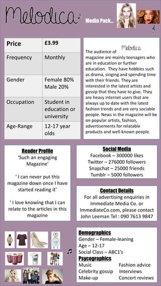 Media Pack...
Price £3.99
Frequency Monthly
Gender Female 80%
Male 20%
Occupation Student in
education or
university
Age-Range 12-17 year
olds
Target Audience
The audience of
magazine are mainly teenagers who
are in education or further
education. They have hobbies such
as drama, singing and spending time
with their friends. They are
interested in the latest artists and
gossip that they have to give. They
are heavy internet users that are
always up to date with the latest
fashion trends and are very sociable
people. News in the magazine will be
on popular artists, fashion,
advertisements for relatable
products and well-known people.
Reader Profile
‘Such an engaging
Magazine’
‘ I can never put this
magazine down once I have
started reading it’
‘ I love knowing that I can
relate to the articles in this
magazine
Social Media
Facebook – 300000 likes
Twitter – 276000 followers
Snapchat – 25000 friends
Tumblr – 5000 followers
Contact Details
For all advertising enquiries in
Immediate Media Co. or
ImmediateCo.com, please contact
John Leeman Tel : 090 7613 9847
Demographics
Gender – Female-leaning
Age – 12-17
Social Class – ABC1’s
Psycographics
Music Fashion advice
Celebrity gossip Interviews
Make-up Concert reviews
 