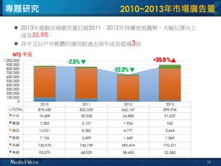 30
2010~2013年市場廣告量
NT$ 千元
-2.5% ▼
-22.3% ▼
+35.9 %▲
資料來源 : 尼爾森
 2013年遊戲市場廣告量打破2011、2012年持續衰退趨勢，大幅反彈向上
成長35.9%。
 其中又以戶外媒體...