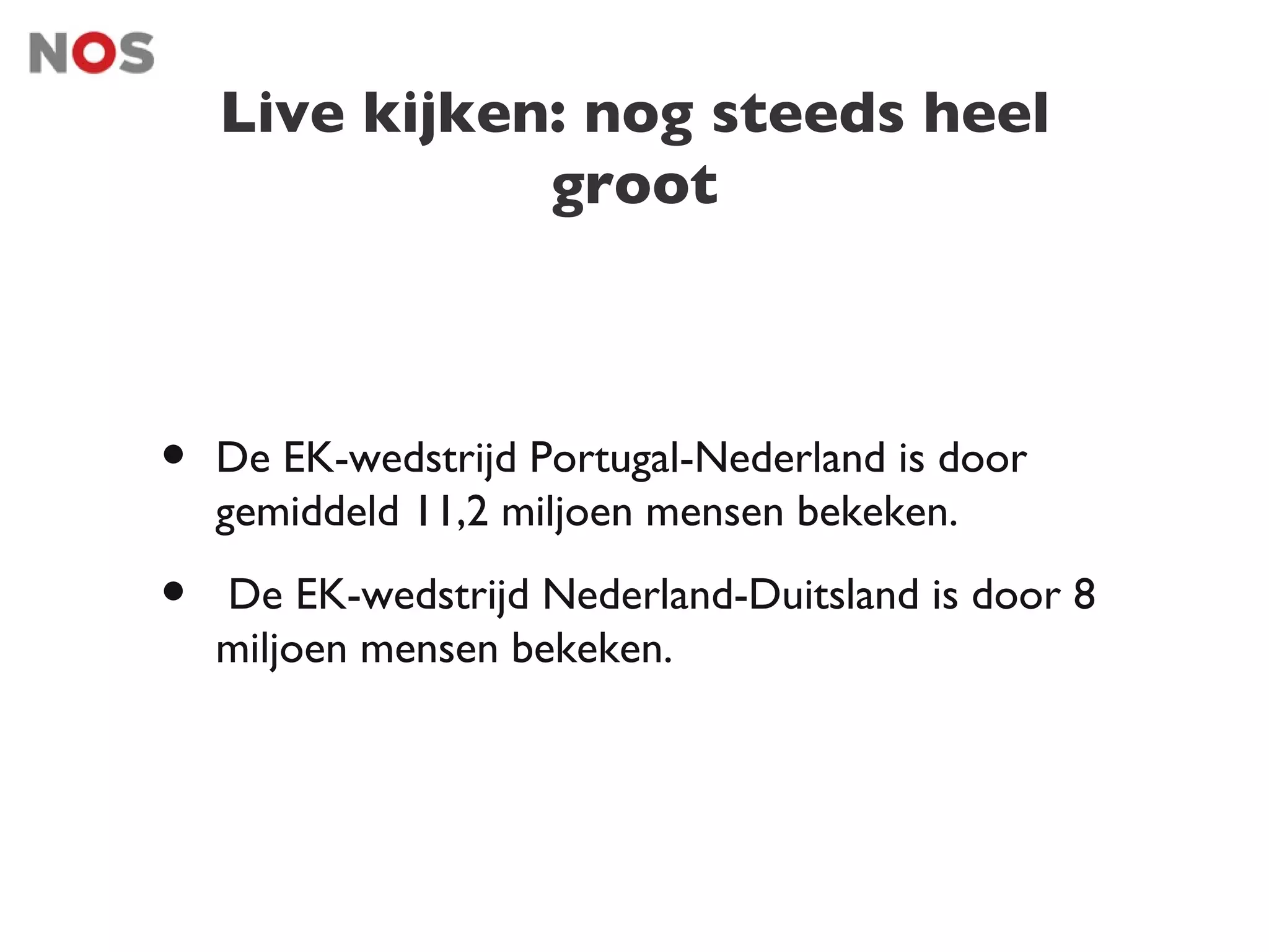 Live kijken: nog steeds heel
               groot



•   De EK-wedstrijd Portugal-Nederland is door
    gemiddeld 11,2 miljoen mensen bekeken.

•   De EK-wedstrijd Nederland-Duitsland is door 8
    miljoen mensen bekeken.
 