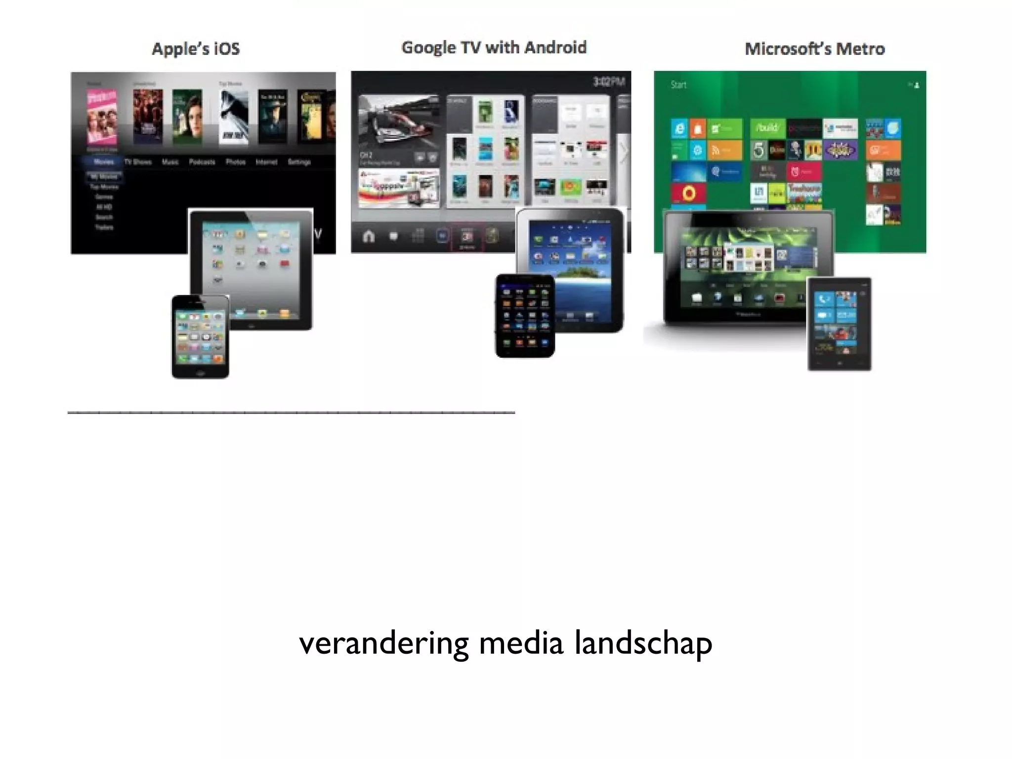 verandering media landschap
 