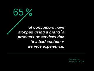 P a r a t u r e ,
A u g u s t 2 0 1 4
65
of consumers have stopped using a
brand’s products or services due to a bad
customer service experience.
of consumers have
stopped using a brand’s
products or services due
to a bad customer
service experience.
 