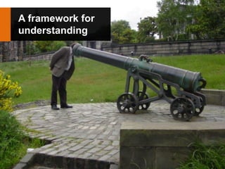 A framework for
understanding
 