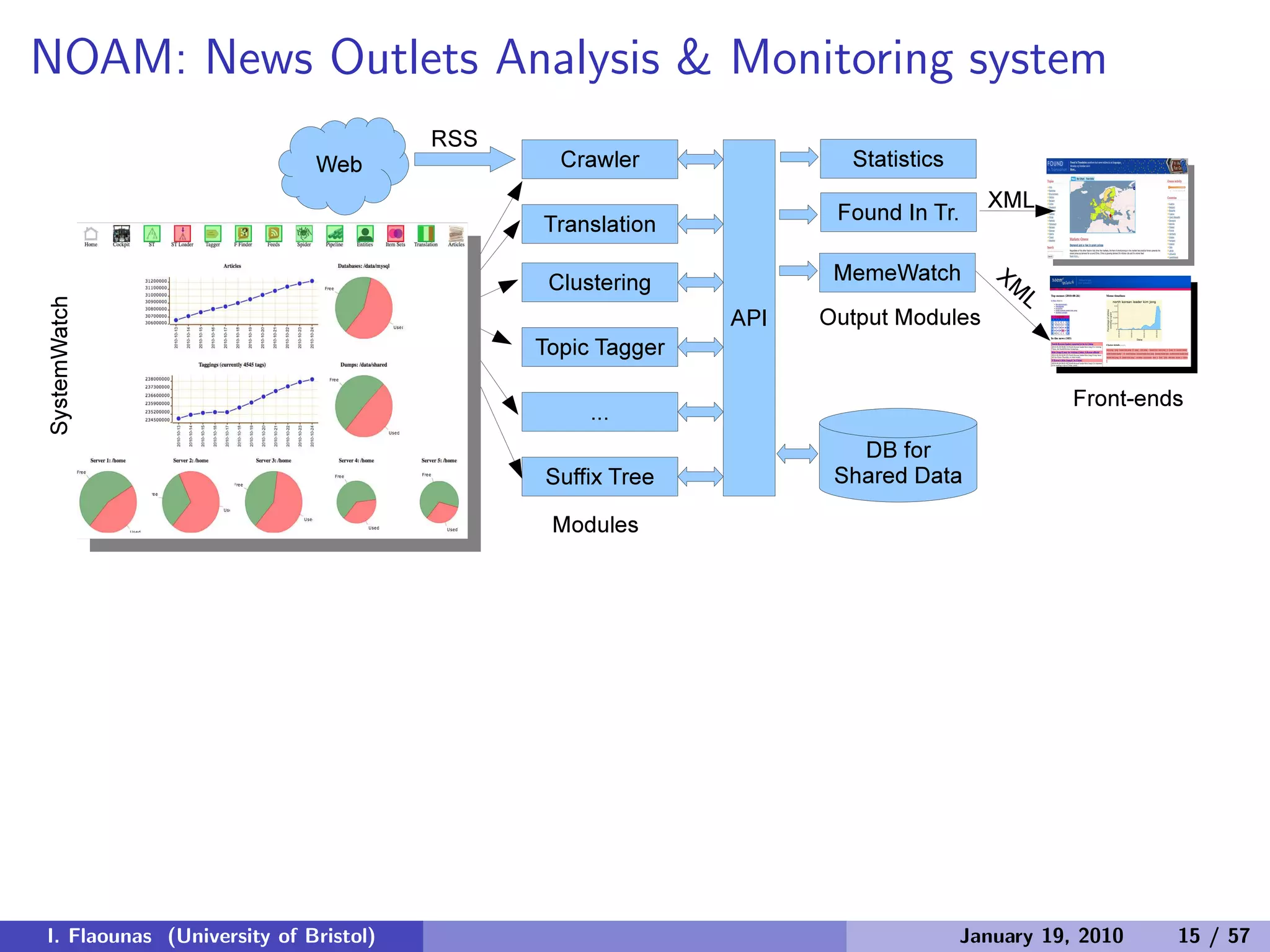 NOAM: News Outlets Analysis & Monitoring system
I. Flaounas (University of Bristol) January 19, 2010 15 / 57
 