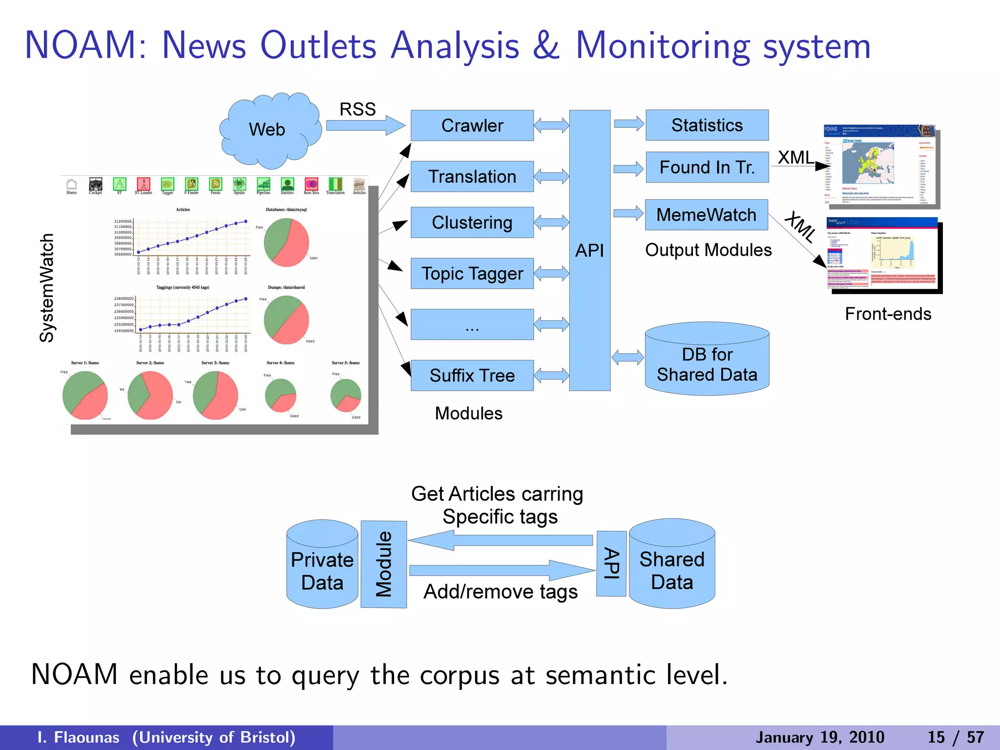 NOAM: News Outlets Analysis & Monitoring system
NOAM enable us to query the corpus at semantic level.
I. Flaounas (University of Bristol) January 19, 2010 15 / 57
 