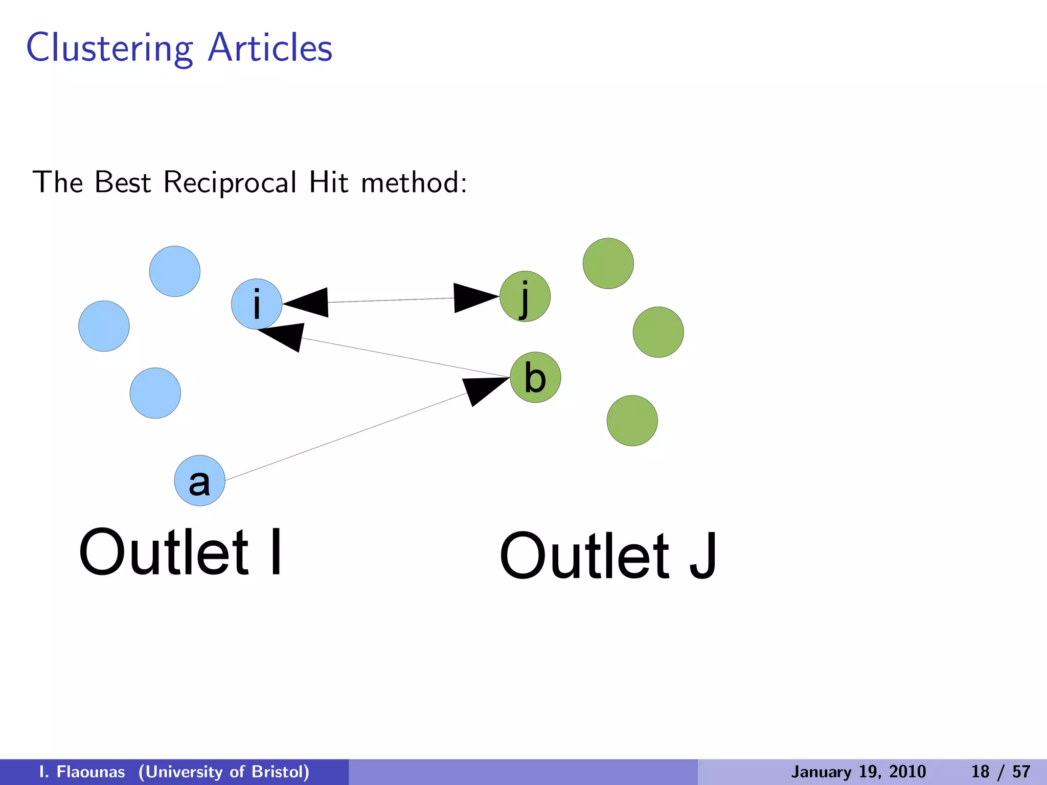 Clustering Articles
The Best Reciprocal Hit method:
I. Flaounas (University of Bristol) January 19, 2010 18 / 57
 