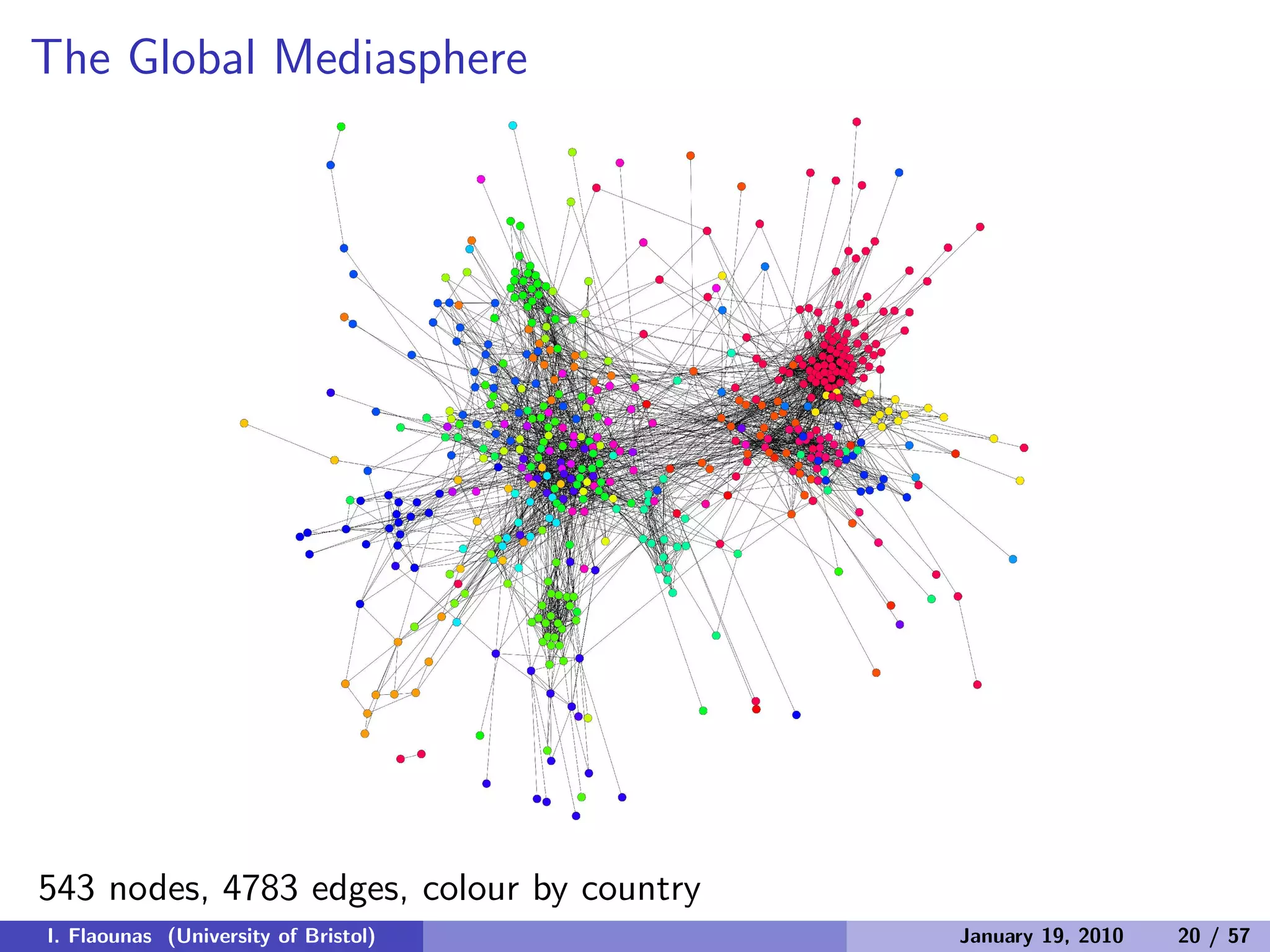 The Global Mediasphere
543 nodes, 4783 edges, colour by country
I. Flaounas (University of Bristol) January 19, 2010 20 / 57
 