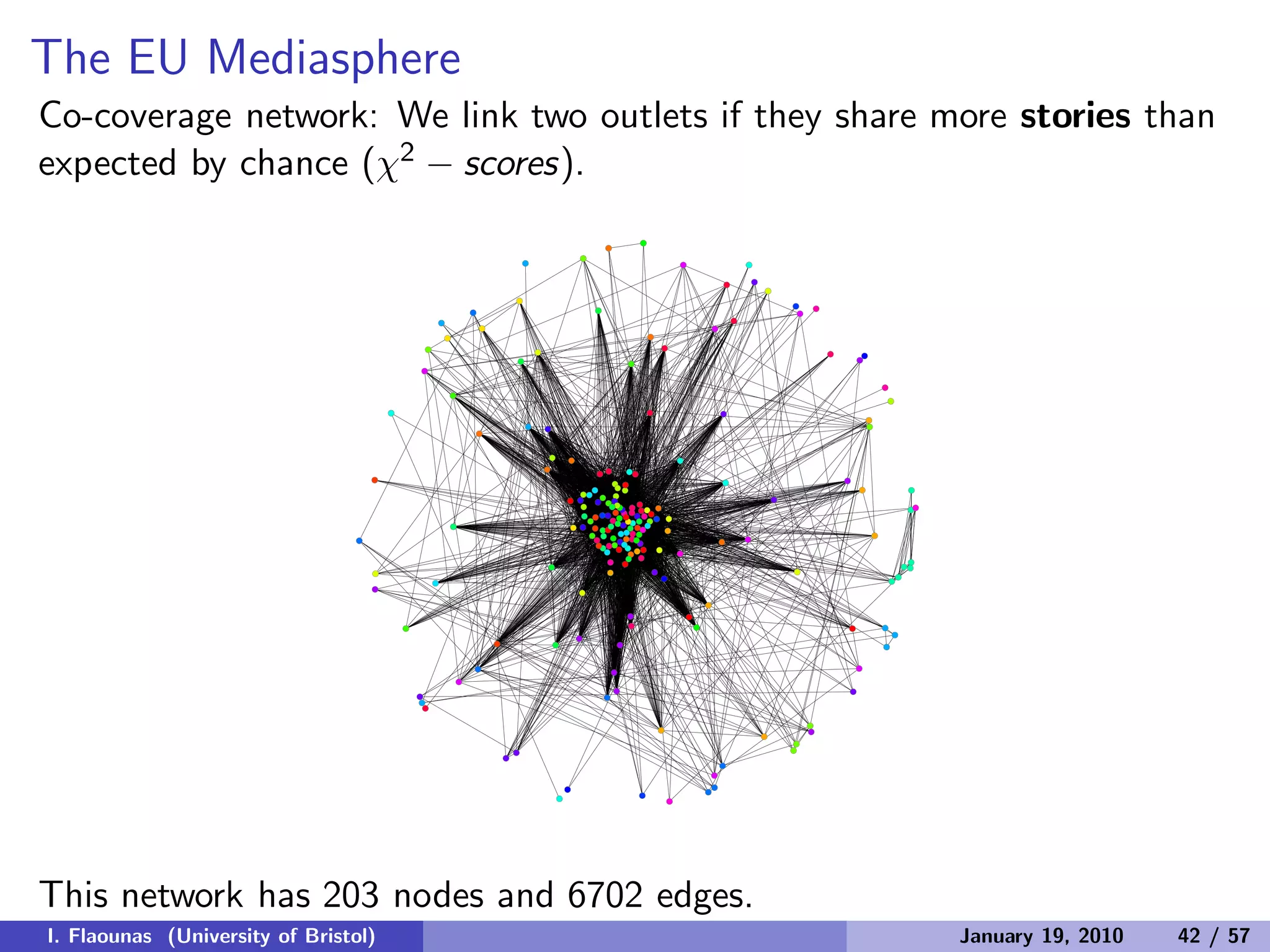 The EU Mediasphere
Co-coverage network: We link two outlets if they share more stories than
expected by chance (χ2 − scores).
This network has 203 nodes and 6702 edges.
I. Flaounas (University of Bristol) January 19, 2010 42 / 57
 