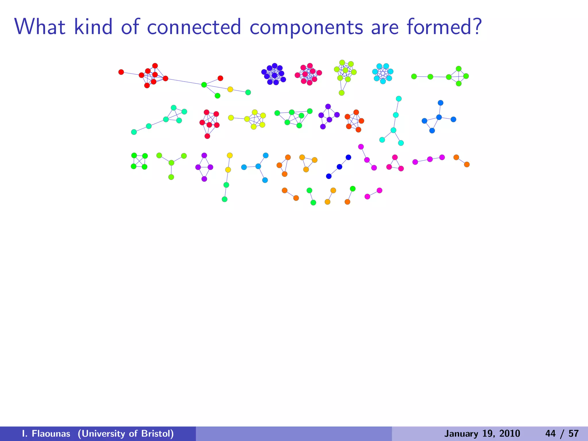 What kind of connected components are formed?
I. Flaounas (University of Bristol) January 19, 2010 44 / 57
 