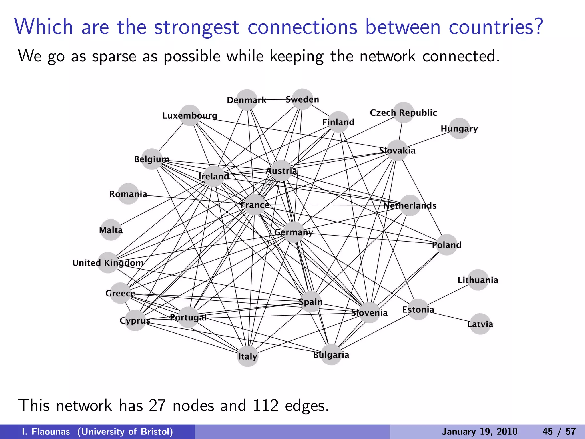 Which are the strongest connections between countries?
We go as sparse as possible while keeping the network connected.
This network has 27 nodes and 112 edges.
I. Flaounas (University of Bristol) January 19, 2010 45 / 57
 