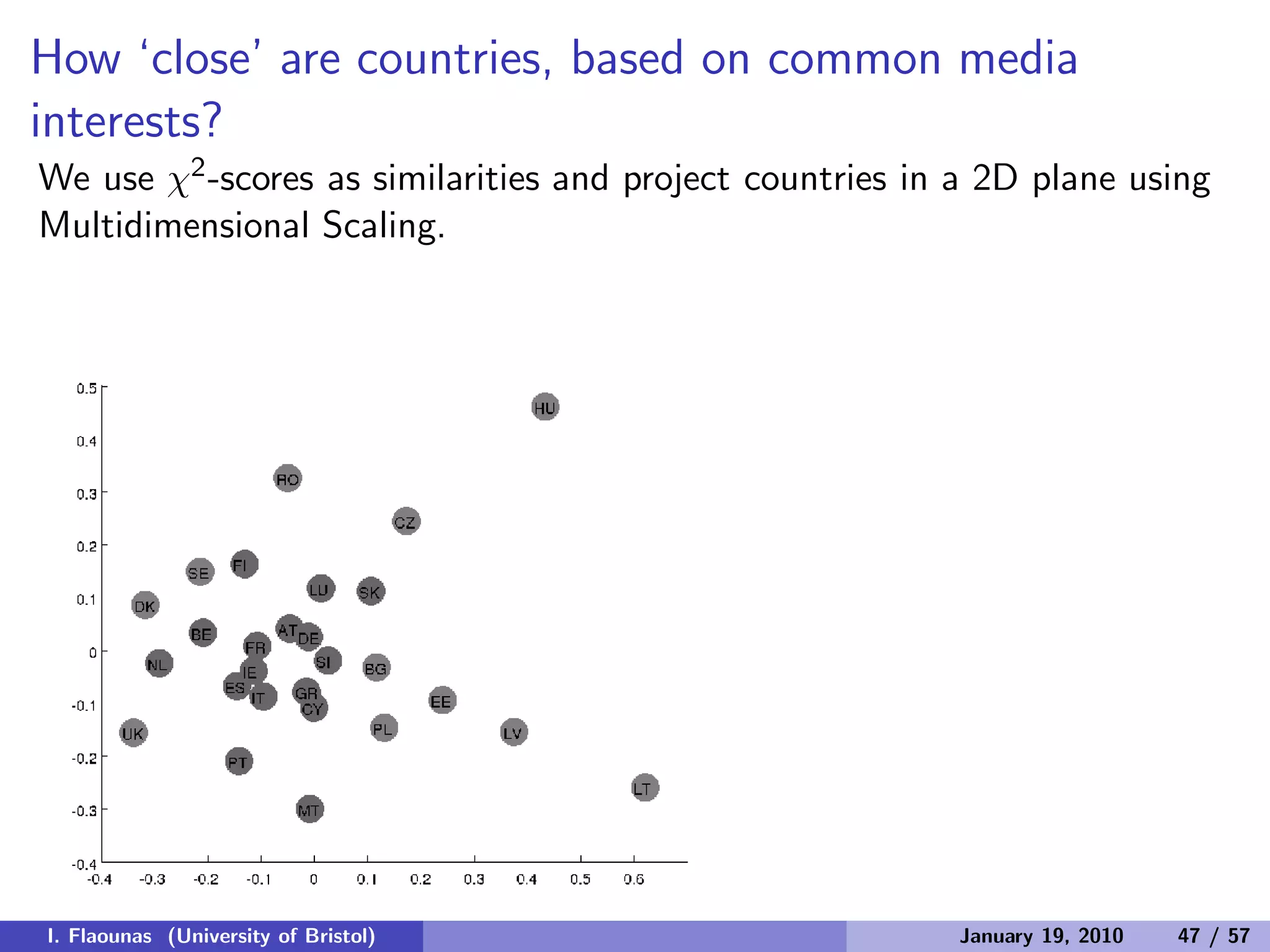 How ‘close’ are countries, based on common media
interests?
We use χ2-scores as similarities and project countries in a 2D plane using
Multidimensional Scaling.
I. Flaounas (University of Bristol) January 19, 2010 47 / 57
 