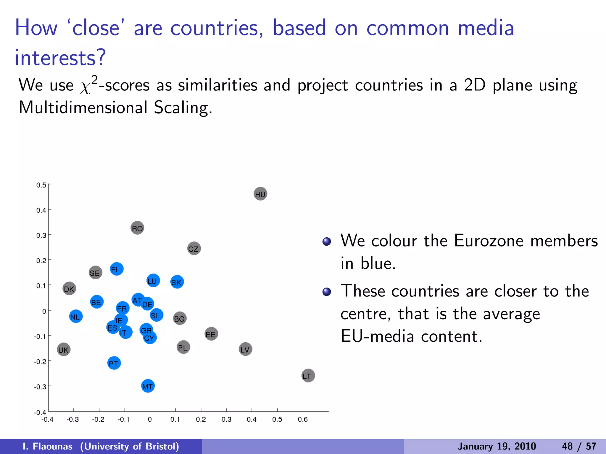 How ‘close’ are countries, based on common media
interests?
We use χ2-scores as similarities and project countries in a 2D plane using
Multidimensional Scaling.
We colour the Eurozone members
in blue.
These countries are closer to the
centre, that is the average
EU-media content.
I. Flaounas (University of Bristol) January 19, 2010 48 / 57
 