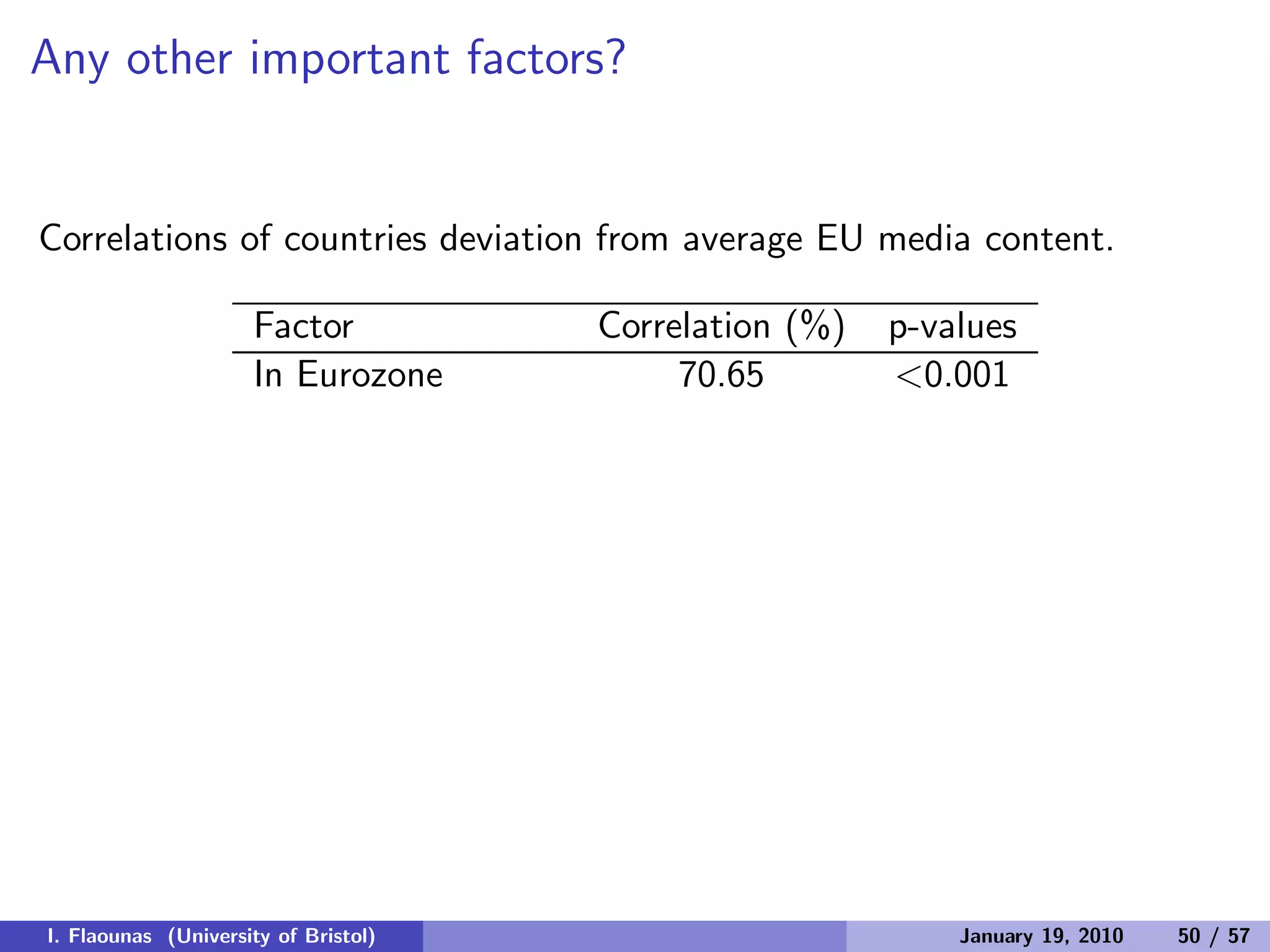 Any other important factors?
Correlations of countries deviation from average EU media content.
Factor Correlation (%) p-values
In Eurozone 70.65 <0.001
I. Flaounas (University of Bristol) January 19, 2010 50 / 57
 