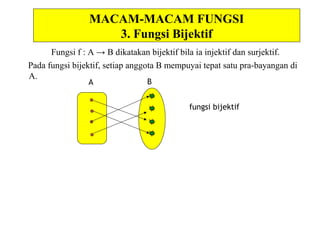 JENIS – JENIS FUNGSI
1. Fungsi Surjektif atau fungsi pada
Fungsi f dikatakan bijektif bila ia injektif dan surjektif. Pada
fungsi bijektif, setiap anggota B mempuyai tepat satu pra-
bayangan di A.
Ilustrasi Fungsi :
A B
Fungsi Bijektif
Mardiah
Shely
Yuliana
Bella
Bakso
Pempek
Siomay
Kwetiau
 