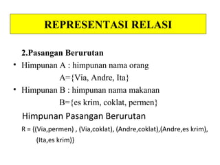 REPRESENTASI RELASI
2. Himpunan Pasangan Berurutan
Contoh :
Himpunan A : Himpunan nama orang
A = { Mardiah , Shely , Yuliana }
Himpunan B : Himpunan nama makanan
B = { Bakso , Pempek , Siomay }
Himpunan Pasangan Berurutan :
R ={ (Mardiah,Pempek), (Mardiah,Siomay),(Shely,Bakso),
(Shely,Siomay),(Yuliana ,Pempek)}
 