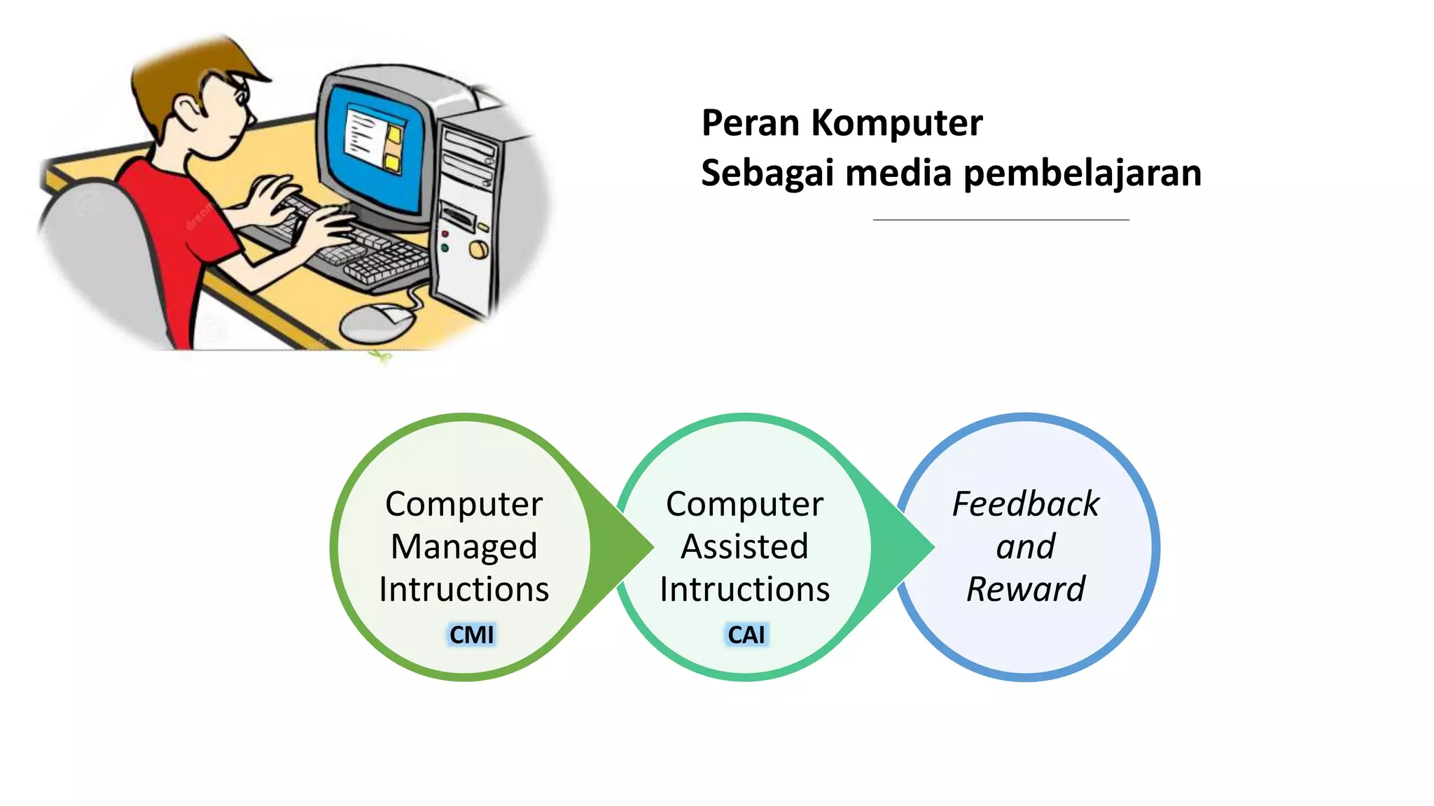 Media pembelajaran berbasis komputer | PPTX