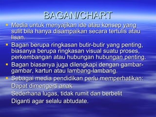 BAGAN/CHART Media untuk menyajikan ide atau konsep yang  sulit bila hanya disampaikan secara tertulis atau lisan. Bagan berupa ringkasan butir-butir yang penting, biasanya berupa ringkasan visual suatu proses, perkembangan atau hubungan hubungan penting. Bagan biasanya juga dilengkapi dengan gambar-gambar, kartun atau lambang-lambang. Sebagai media pendidikan perlu memperhatikan: Dapat dimengerti anak Sederhana lugas, tidak rumit dan berbelit Diganti agar selalu abtudate. 