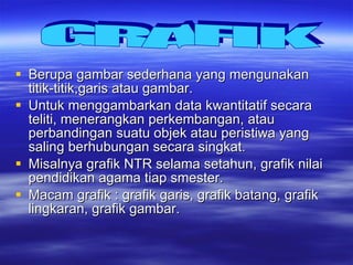 Berupa gambar sederhana yang mengunakan titik-titik,garis atau gambar.  Untuk menggambarkan data kwantitatif secara teliti, menerangkan perkembangan, atau perbandingan suatu objek atau peristiwa yang saling berhubungan secara singkat. Misalnya grafik NTR selama setahun, grafik nilai pendidikan agama tiap smester. Macam grafik : grafik garis, grafik batang, grafik lingkaran, grafik gambar. GRAFIK 