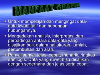 Untuk mempelajari dan mengingat data-data kwantitatif dan hubungan hubungannya. Mengadakan analisis, interpretasi dan perbadingan antara data-data yang disajikan baik dalam hal ukuran, jumlah, pertumbuhan dan arah. Penyajiannya  jelas, cepat, menarik, ringkas dan logis. Data yang ruwet bisa disajikan dengan sederhana dan jelas serta cepat.  MANFAAT GRAFIK 