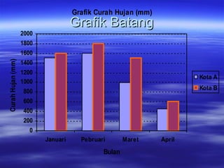 Grafik Batang 