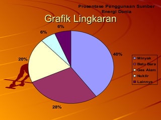 Grafik Lingkaran 