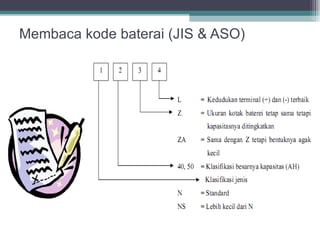 Membaca kode baterai (JIS & ASO)
 