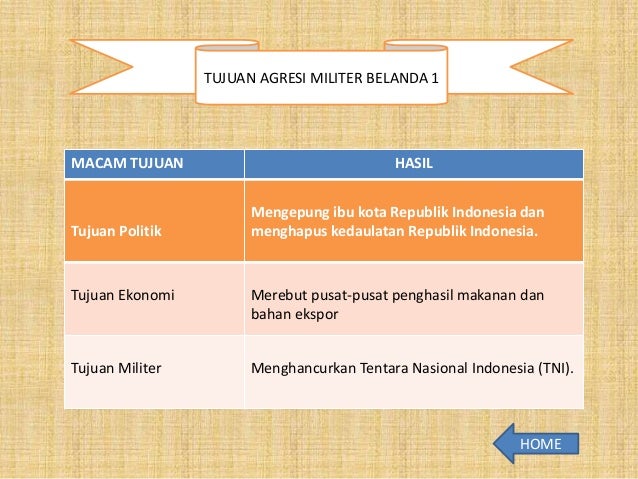 Peta Hasil Perundingan Linggarjati Dan Renville Moa Gambar