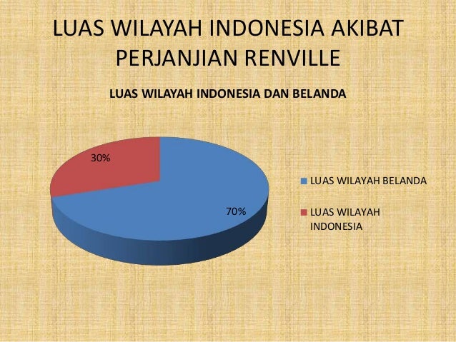 Ppt Gue