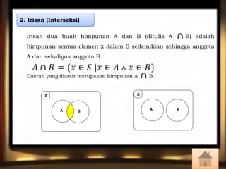 2. Irisan (Interseksi) 
Irisan dua buah himpunan A dan B (ditulis A B) adalah 
himpunan semua elemen x dalam S sedemikian sehingga anggota 
A dan sekaligus anggota B. 
Daerah yang diarsir merupakan himpunan A B. 
S 
A B 
S 
A B 
 