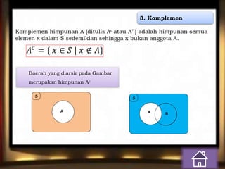 3. Komplemen 
Komplemen himpunan A (ditulis Ac atau A’ ) adalah himpunan semua 
elemen x dalam S sedemikian sehingga x bukan anggota A. 
Daerah yang diarsir pada Gambar 
merupakan himpunan Ac 
S 
A 
S 
A A B 
 