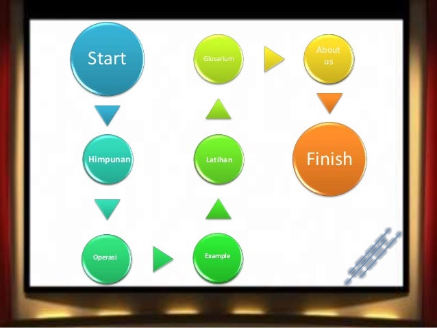 Media pembelajaran Himpunan