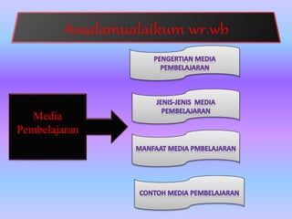 Media
Pembelajaran
 